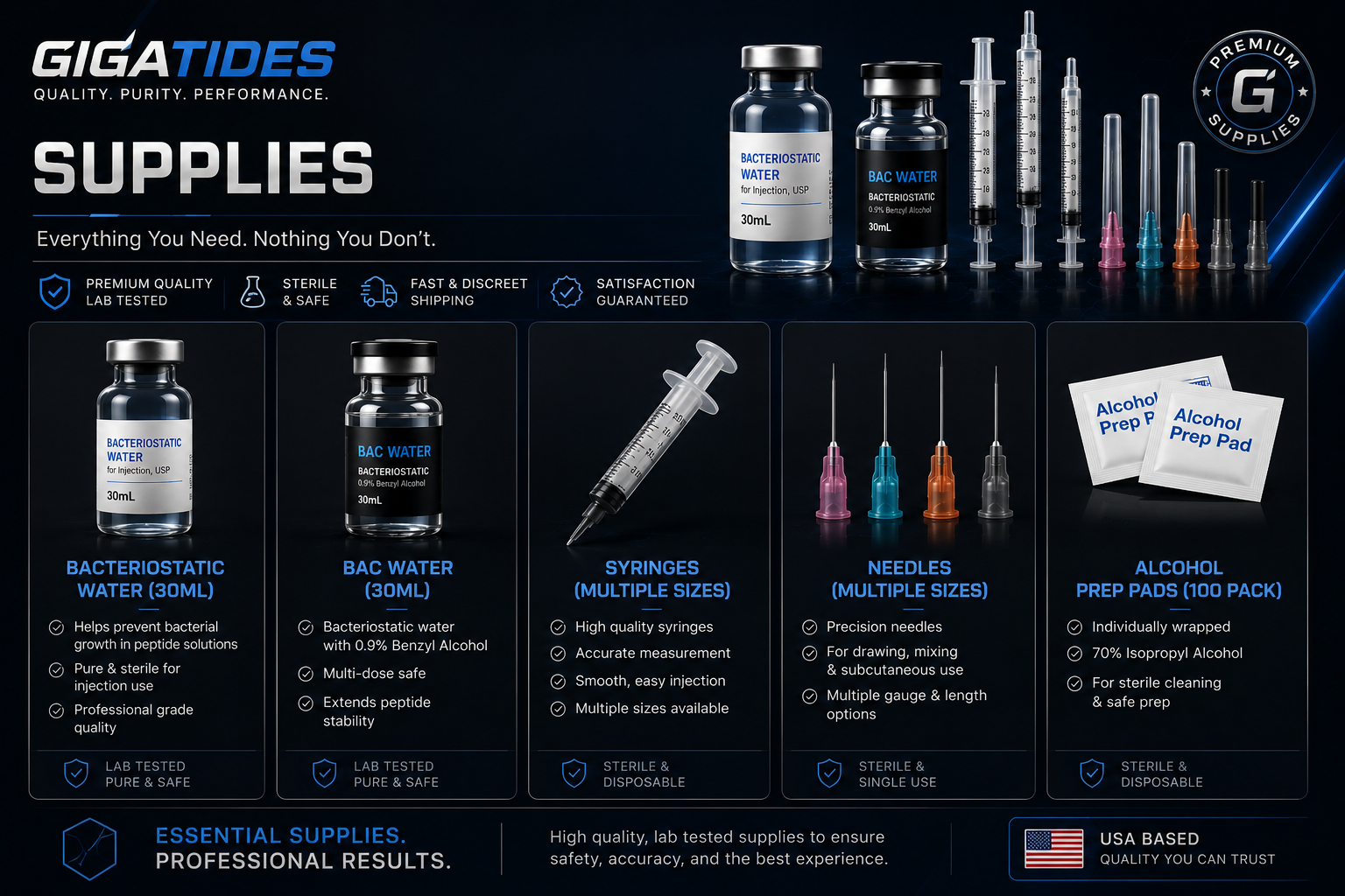 Essential Research Supplies - Water, Syringes, and Needles