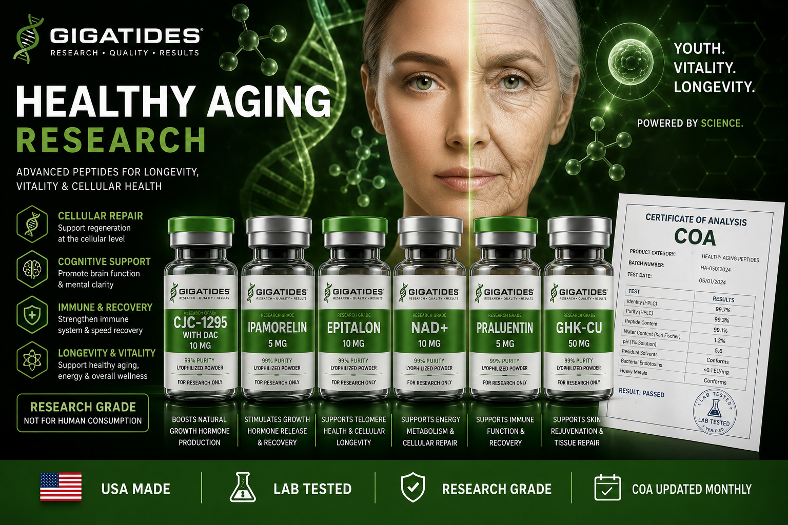 Healthy Aging Research Peptides