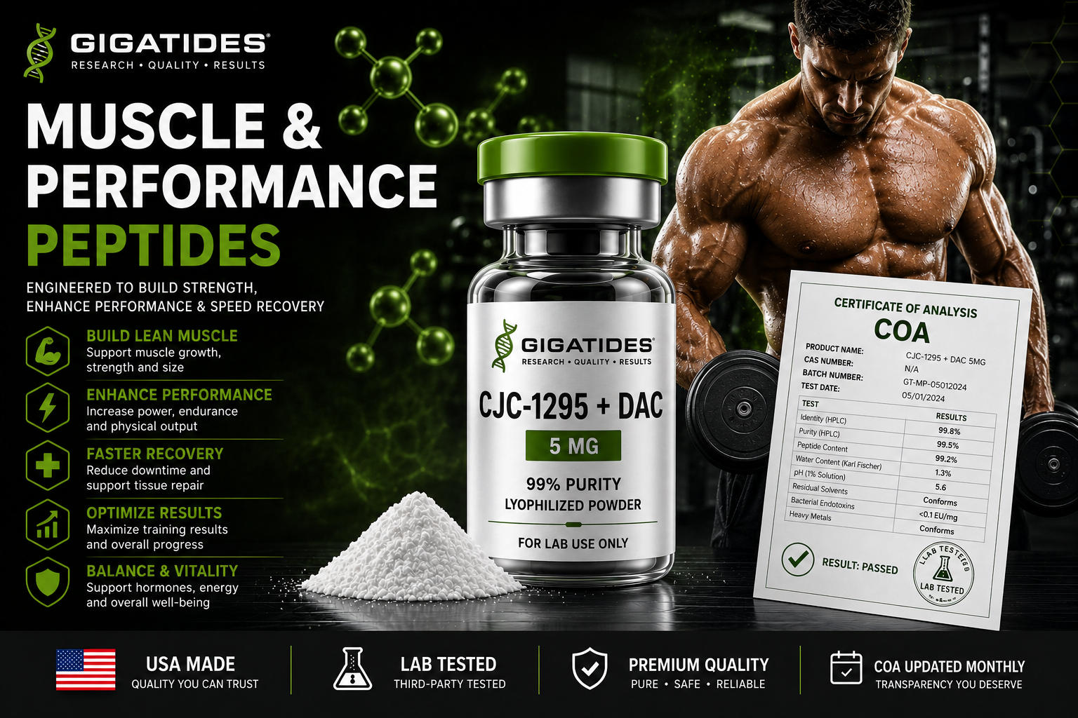 Muscle & Performance Research Peptides